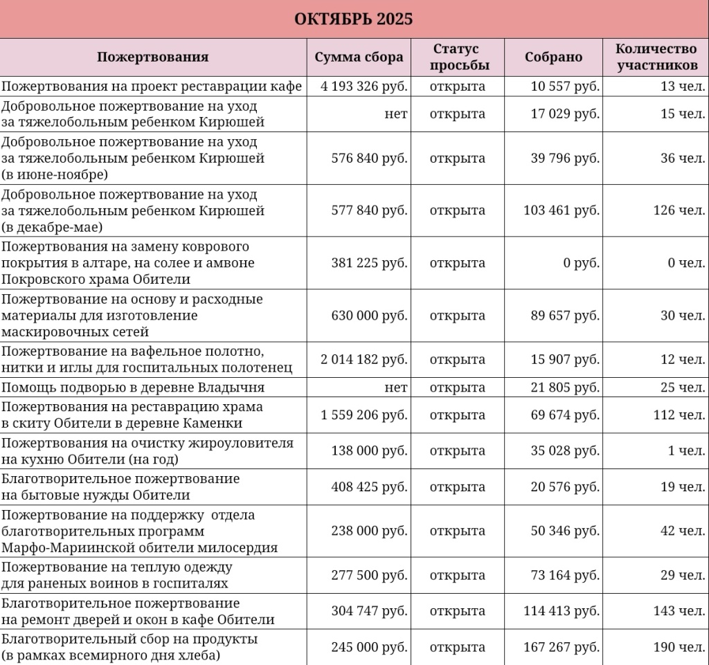 октябрь 2025-1 октябрь 2025-1