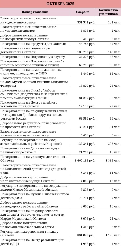 октябрь 2025-2 октябрь 2025-2