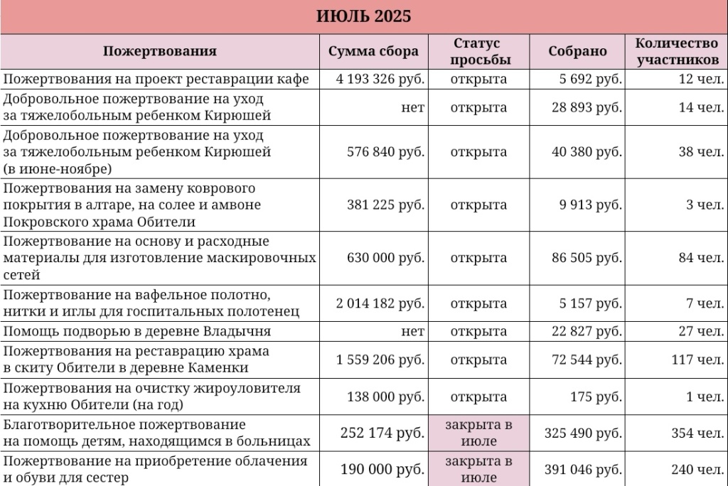 июль 2025-1