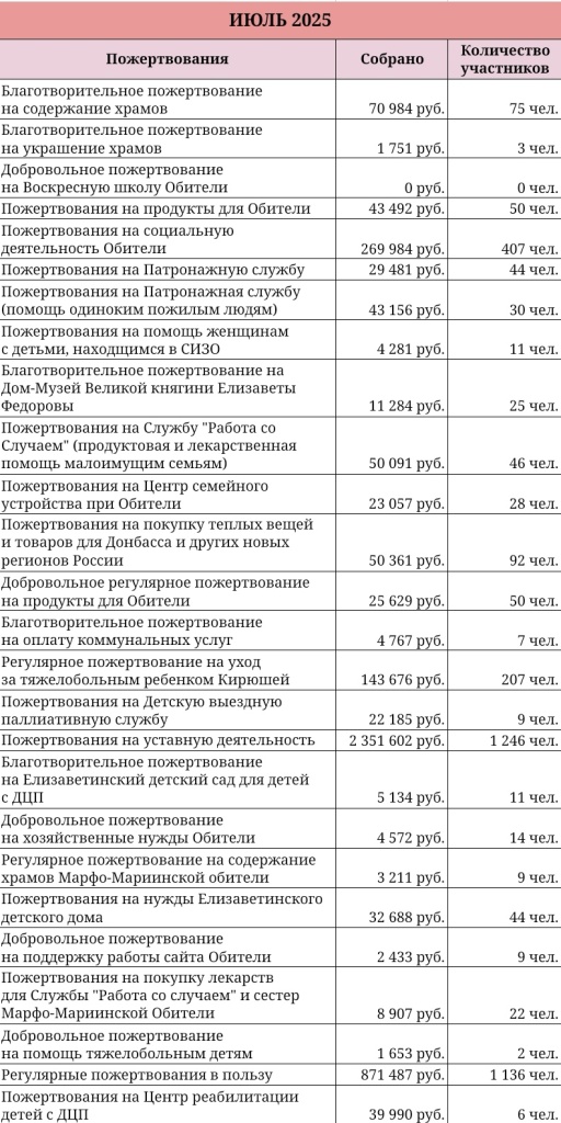 июль 2025-2
